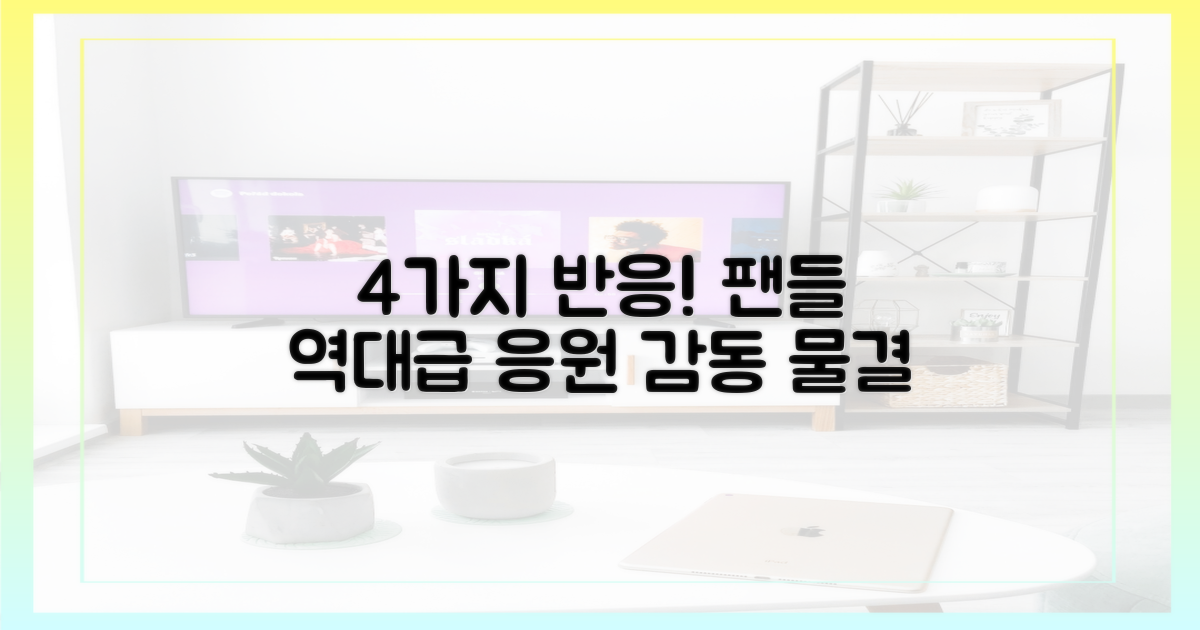 4가지 반응, 팬들의 응원 쇄도