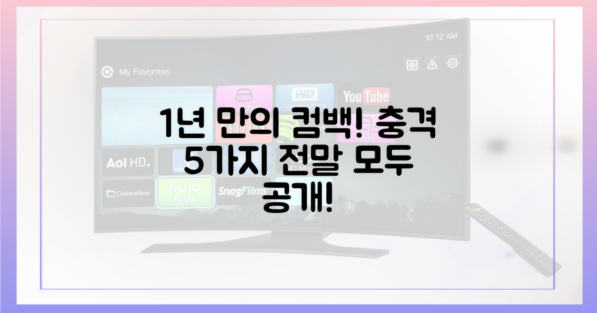 1년 만의 재등장, 5가지 전말