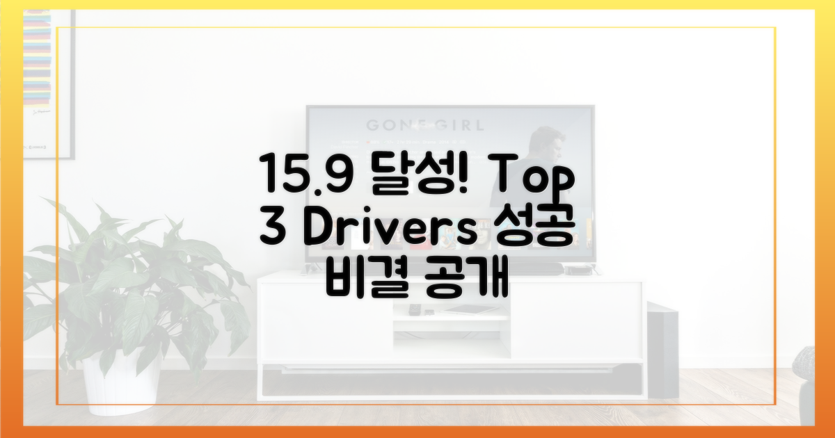 15.9% 달성의 3가지 원동력