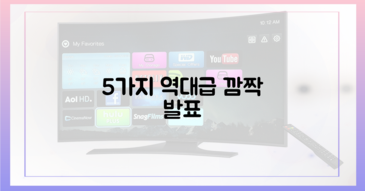 5가지 깜짝 발표 순간