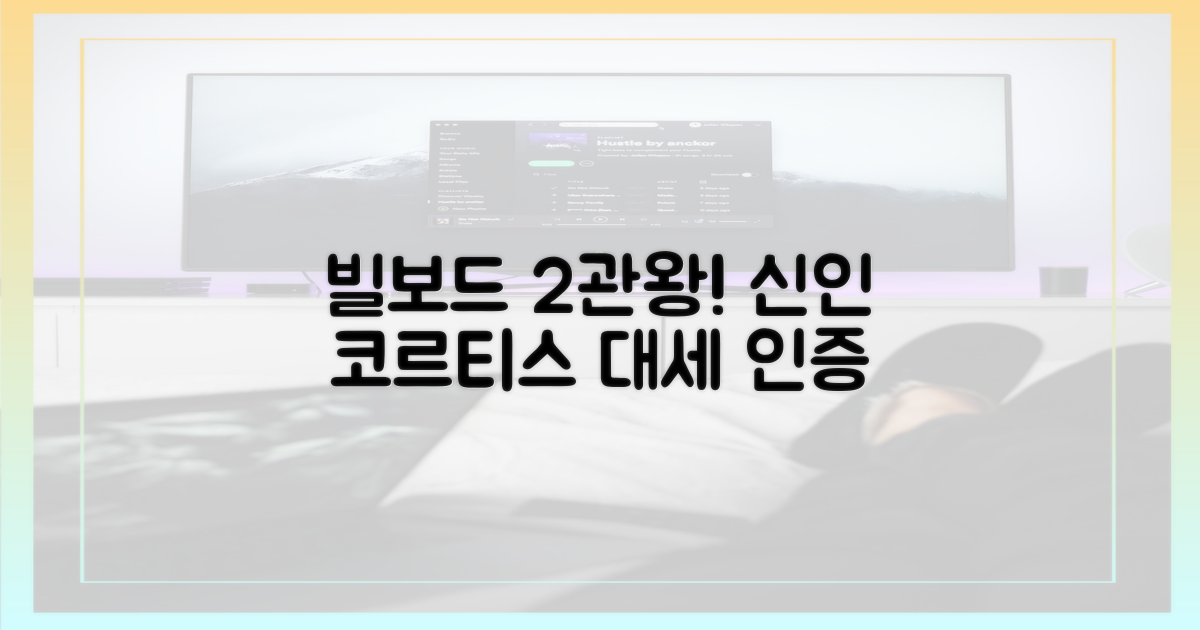 신인 코르티스, 빌보드 2관왕의 위엄