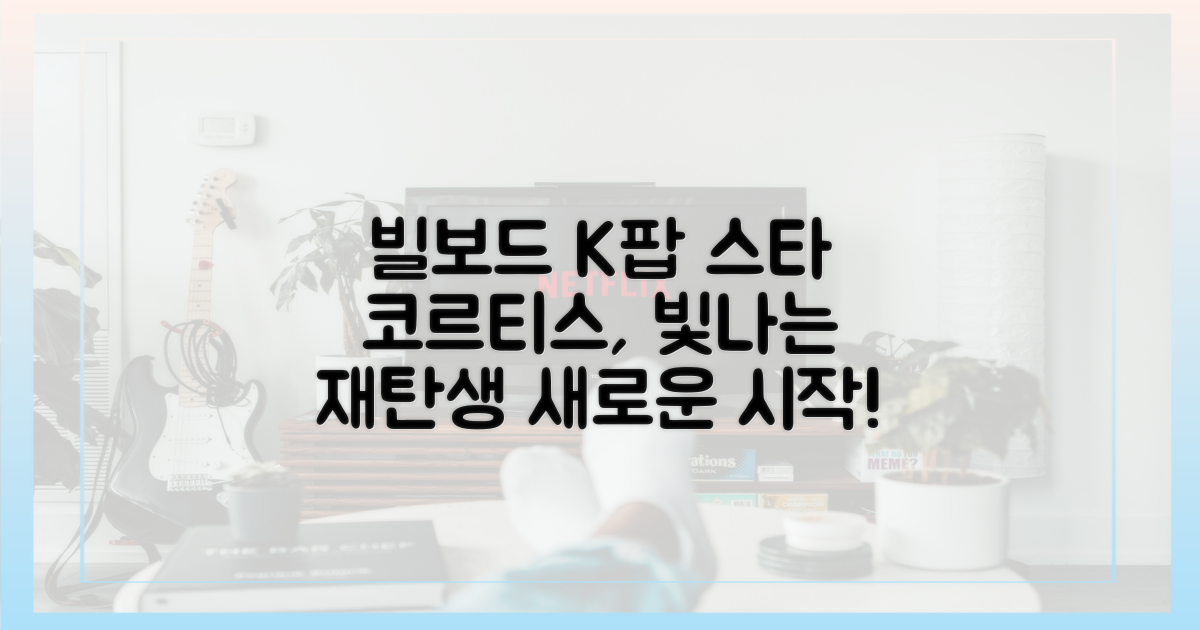 빌보드, 코르티스의 새로운 시작