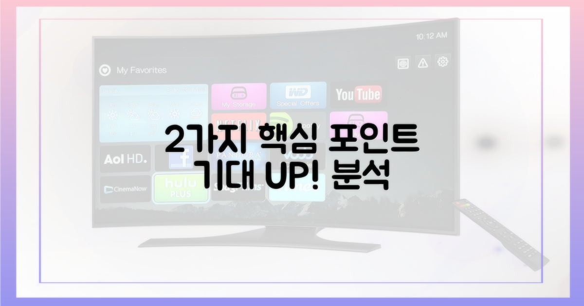 2가지 기대 포인트 분석