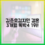 김준호♥김지민, 결혼 3개월차 '독박4' 1위 쾌거!