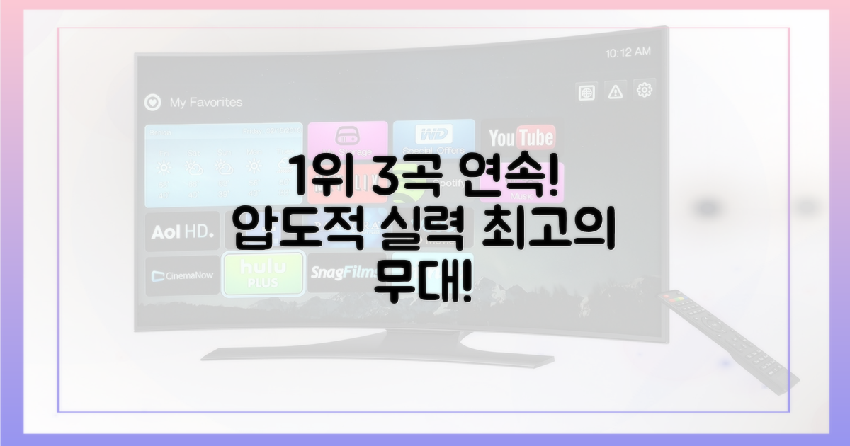 3곡 연속 1위, 압도적 실력