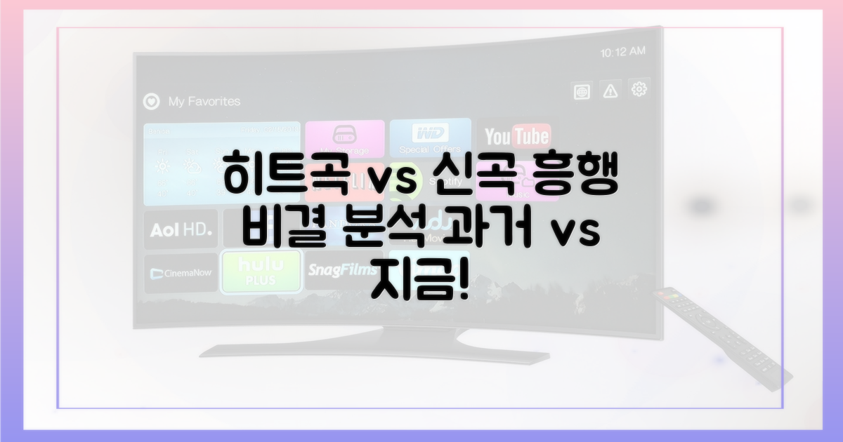 과거 히트곡 vs 신곡, 흥행 비결 분석