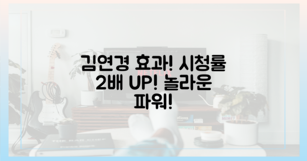 시청률 2배, '김연경 효과' 입증