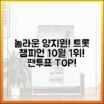 **놀라운 양지원! '트롯 챔피언' 10월 주인공, 팬투표 1위**