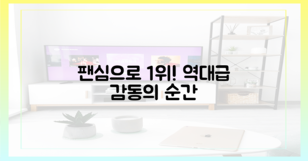 팬심으로 1위 등극!