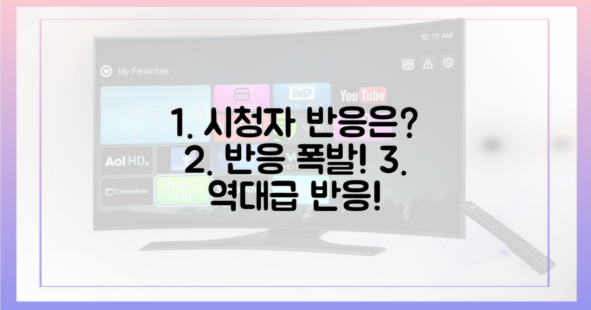 시청자 반응은?