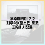 최우식·정소민 로코 저력, '우주메리미' 7.2% 경이로운 시청률!
