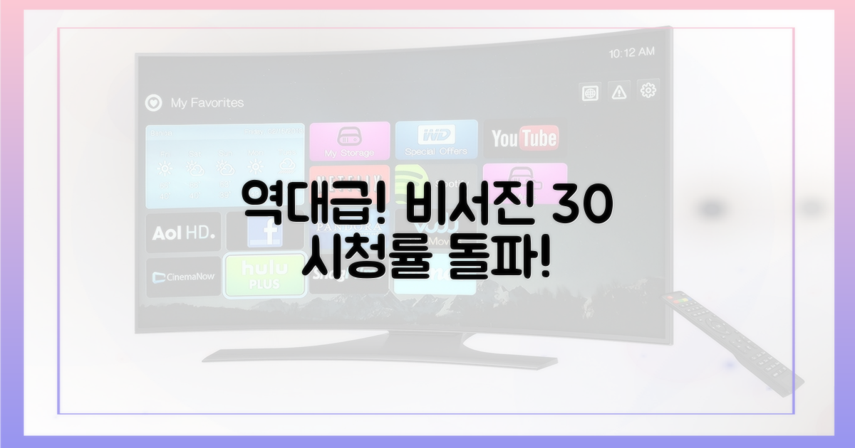 비서진' 30% 시청률 돌파