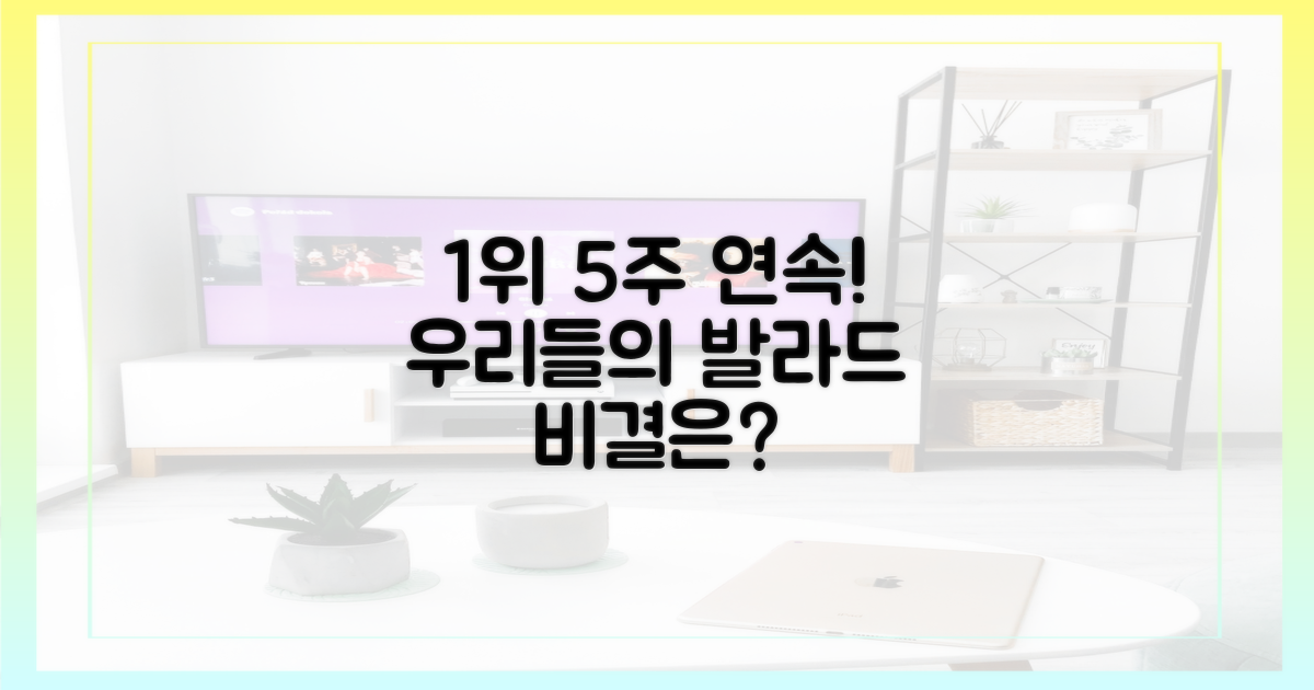 우리들의 발라드', 5주 연속 1위 비결은?